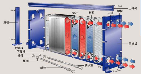板式換熱器2.jpg 板式換熱器2.jpg