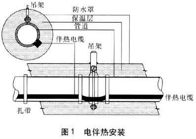 電伴熱安裝-圖1.jpg 電伴熱安裝-圖1.jpg