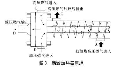 渦旋加熱器原理-圖3.png