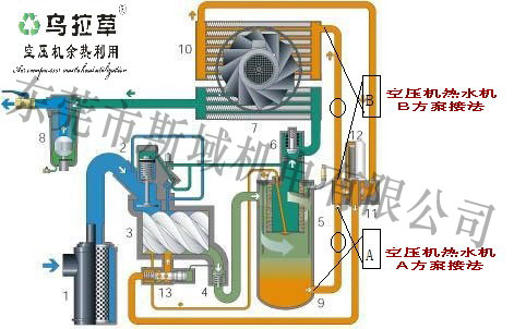 斯域機(jī)電<a href='' class='keys' title='點(diǎn)擊查看關(guān)于空壓機(jī)余熱回收機(jī)的相關(guān)信息' target='_blank'>空壓機(jī)余熱回收機(jī)</a>安裝示意圖 斯域機(jī)電<a href='' class='keys' title='點(diǎn)擊查看關(guān)于空壓機(jī)余熱回收機(jī)的相關(guān)信息' target='_blank'>空壓機(jī)余熱回收機(jī)</a>安裝示意圖