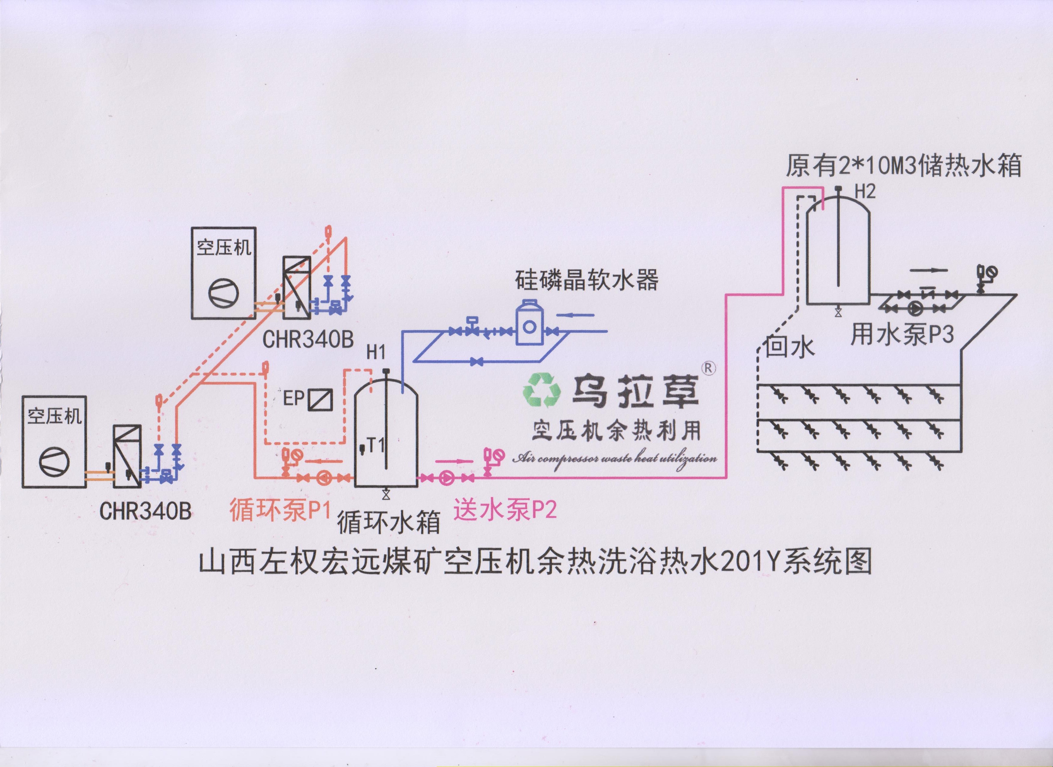 空壓機(jī)余熱回收系統(tǒng)圖