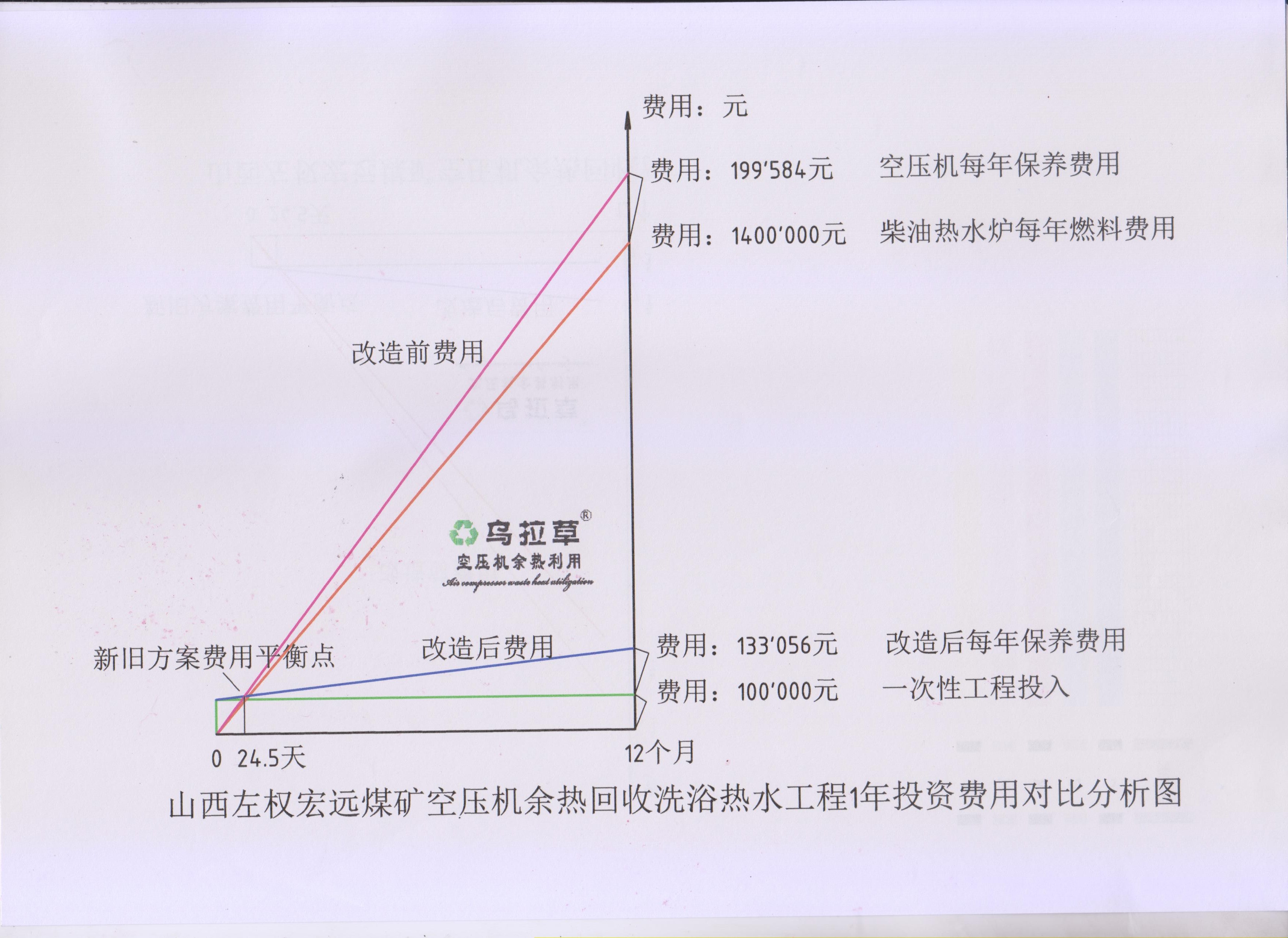 空壓機(jī)余熱利用機(jī)0成本燒熱水