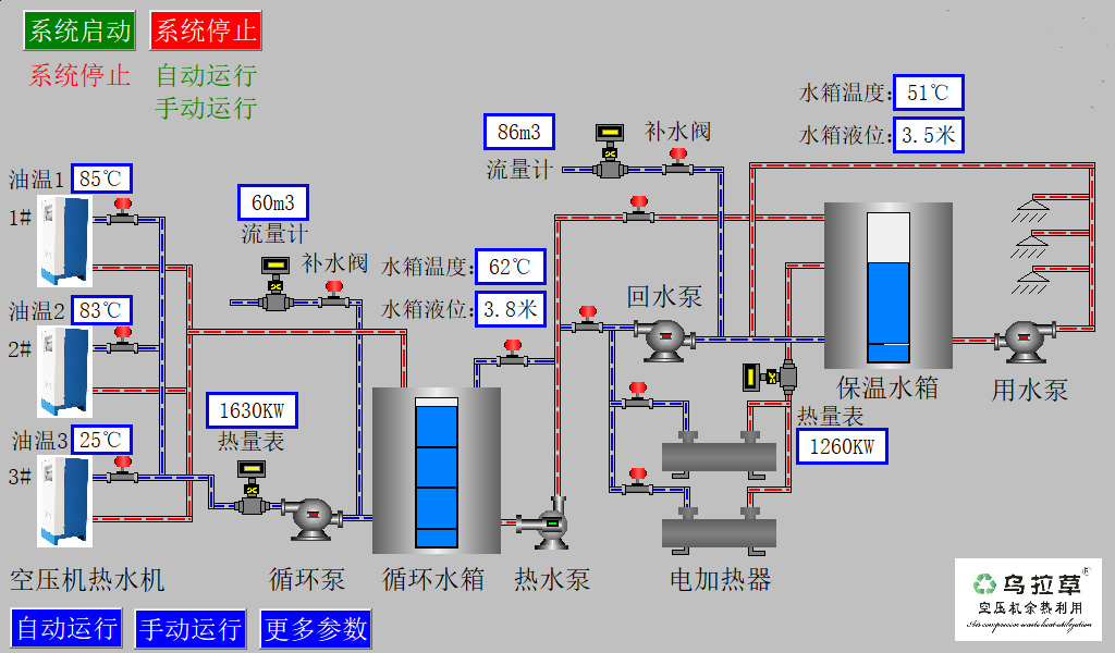 中央監(jiān)控器 中央監(jiān)控器